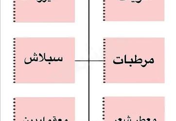 كريم النضارة لجميع انواع البشرة Image