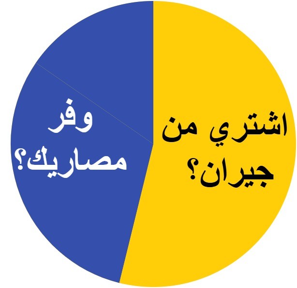 وليد اليوسف Profile Image